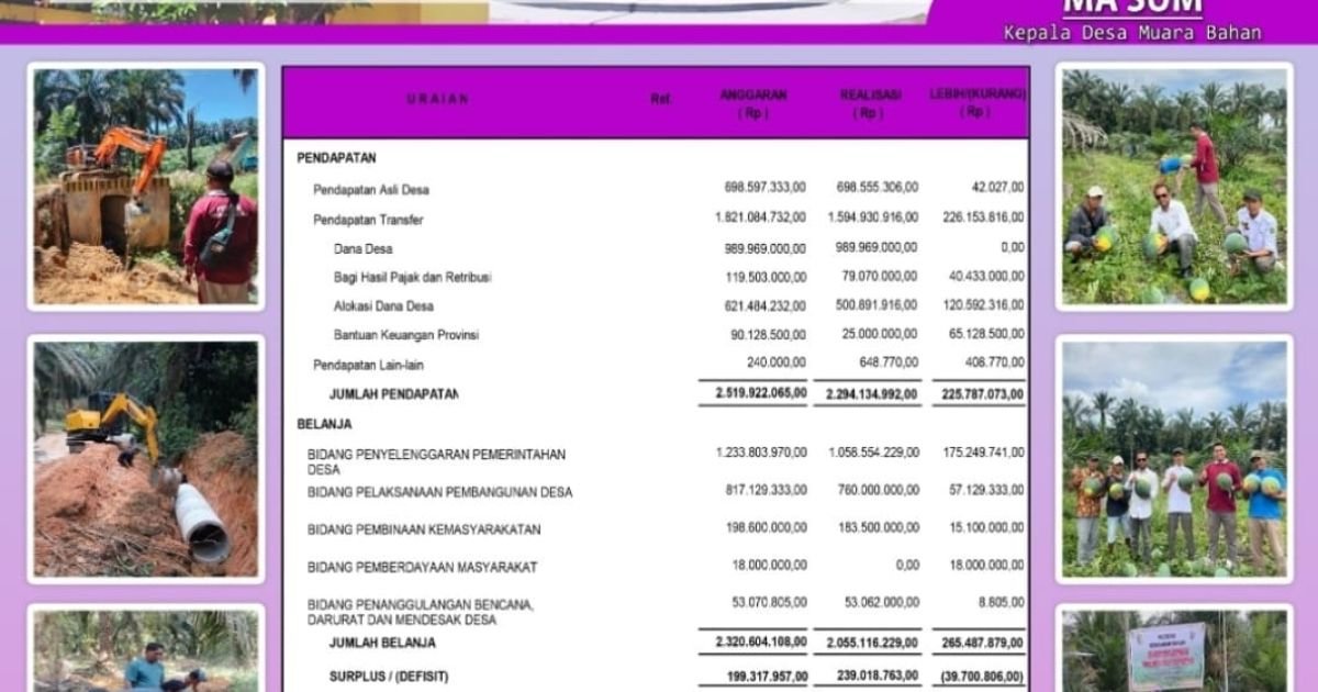Pemerintah Desa Muara Bahan Publikasikan Realisasi APBDes Tahun 2025